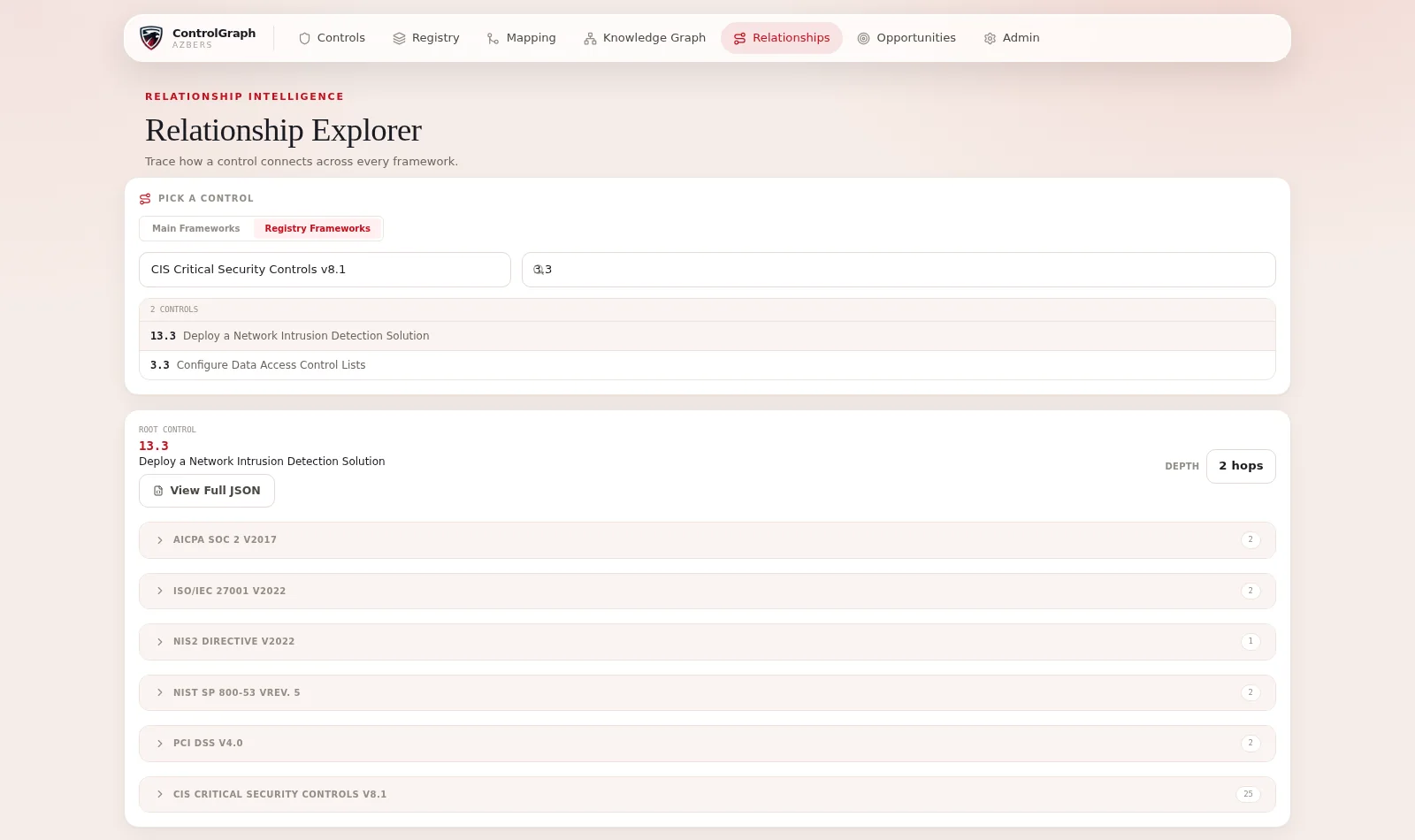 The ControlGraph relationship explorer tracing one control to related controls in six frameworks