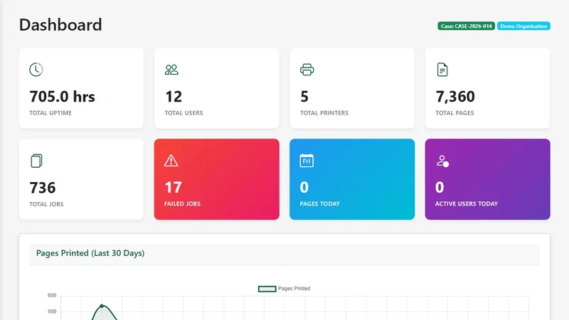 PaperTrail dashboard with totals for users, printers, pages and jobs