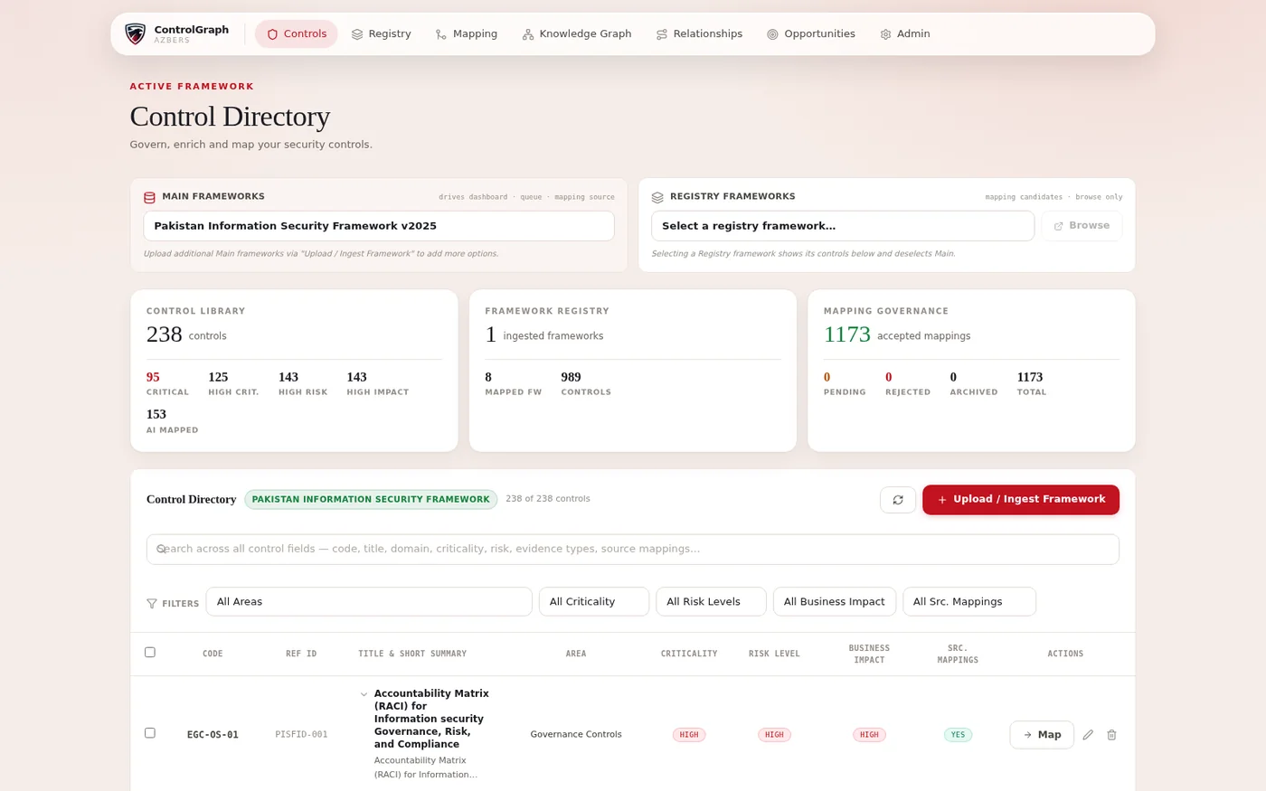 The ControlGraph control directory for PISF, with the control library, framework registry and mapping governance totals, including accepted, pending and rejected mappings. Sample data.