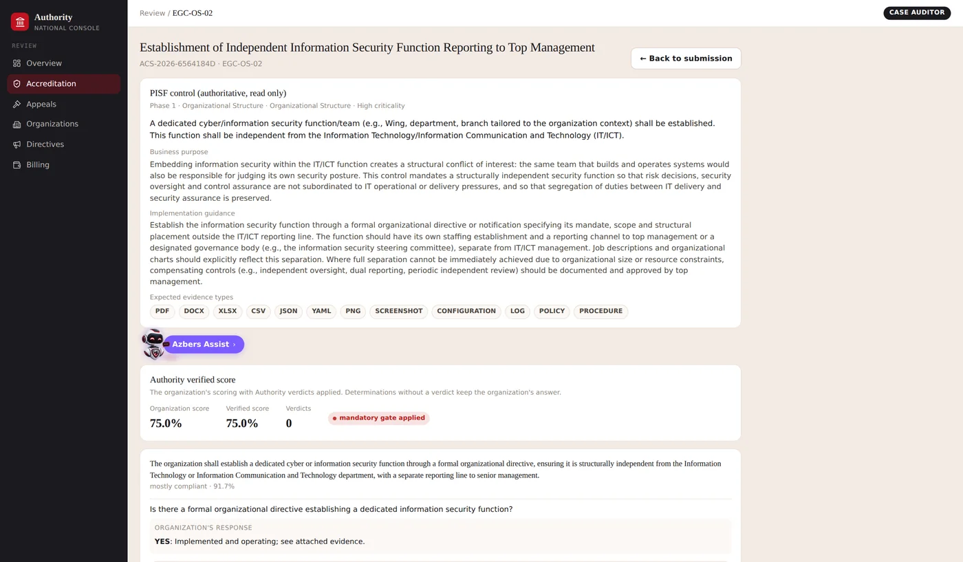 A case auditor's view in CyberNexus. The authoritative PISF control and its expected evidence types sit above the organisation's score and the Authority's verified score, followed by the organisation's response. Sample data.